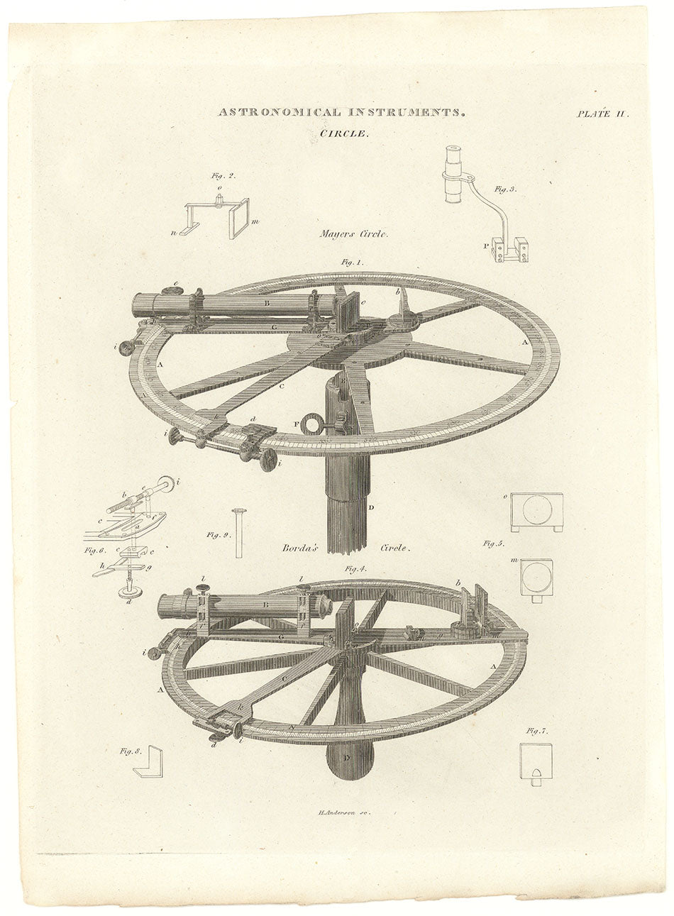 Astronomical Instruments. Circle. Plate II.