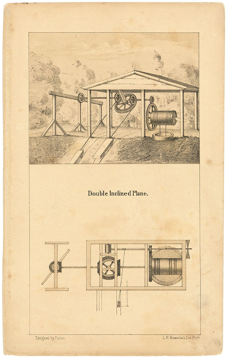 Double Inclined Plane.