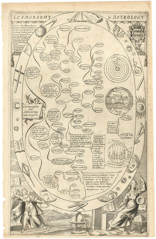 Cosmgrarhy & Astrology.
