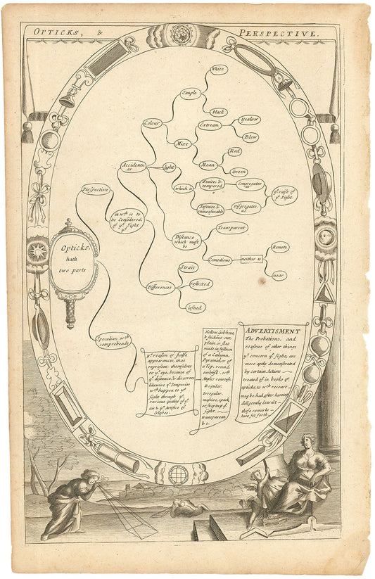 Opticks, & Perspective.