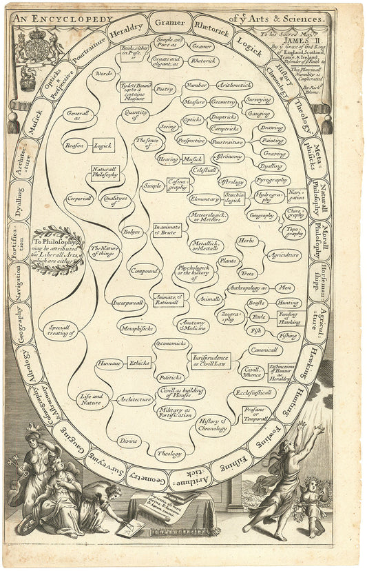 An Encyclopedy of ye Arts & Sciences.